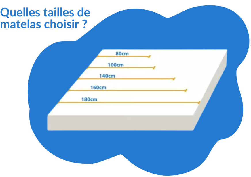 taille matelas couples